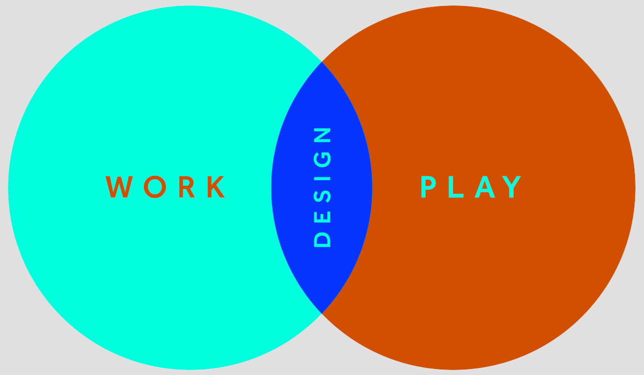 Work, Design and Play